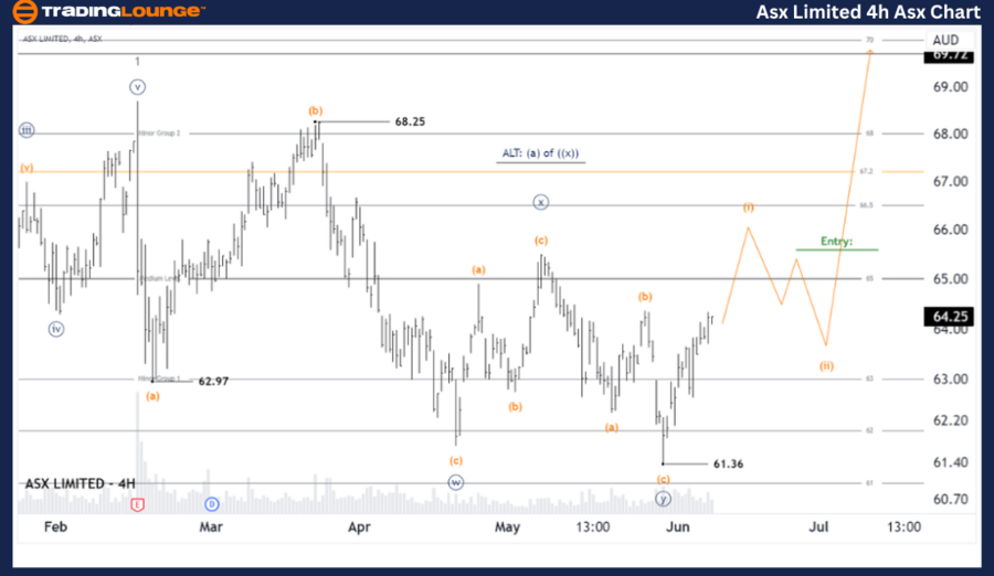 Asx-Ltd-4hr-asx-char...