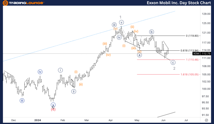 Exxon-Mobil-Inc-Day-...