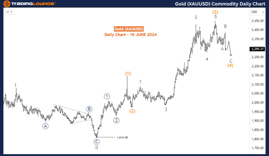 Gold-XAUUSD-Day-comm...