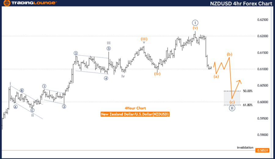 NZDUSD-4Hr-Forex-Cha...