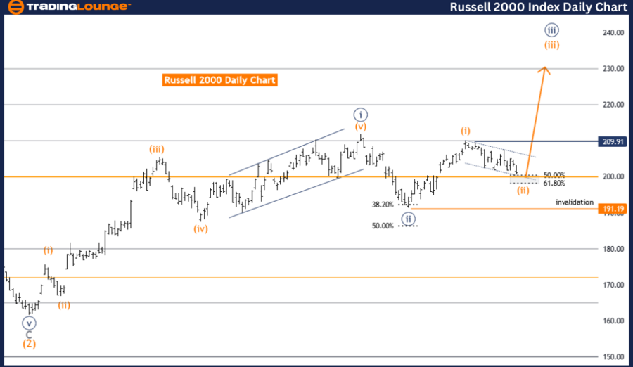 RUSSELL-2000-Index-D...