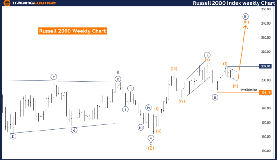 RUSSELL-2000-Index-W...