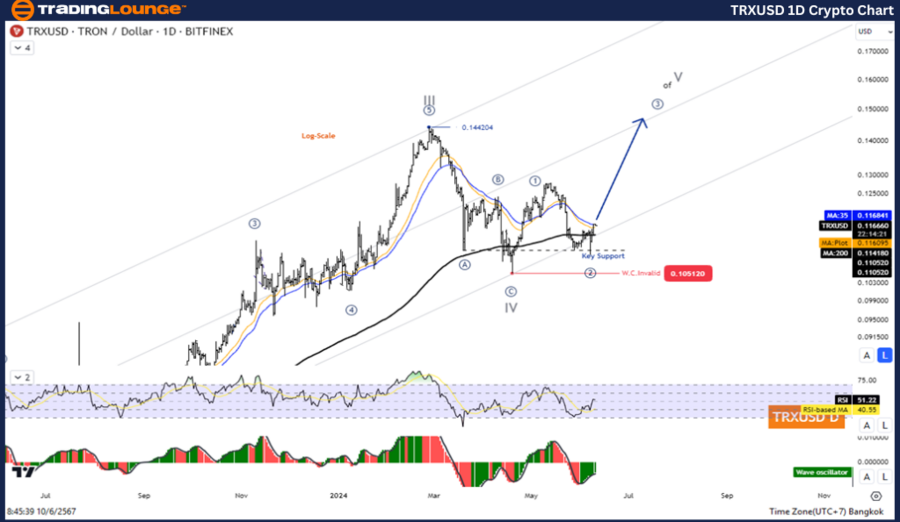 TRXUSD-1D-Crypto-Cha...