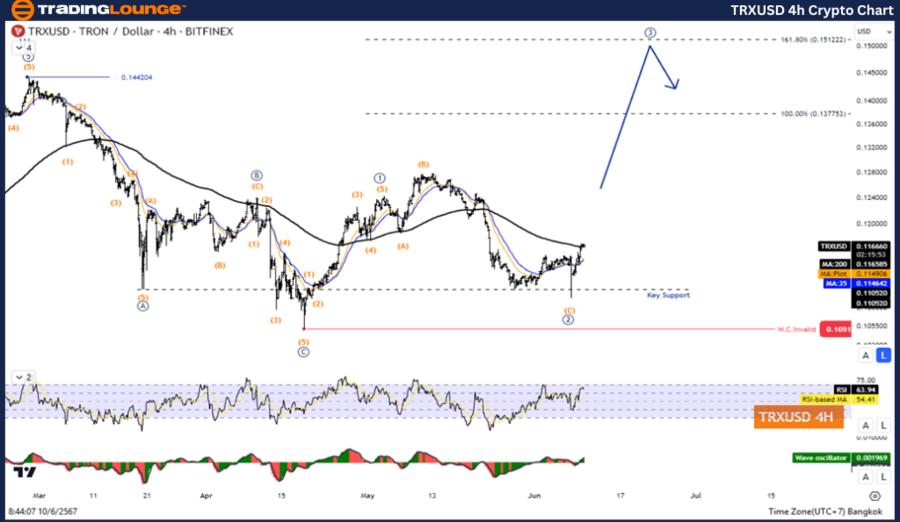 TRXUSD-4Hr-Crypto-Ch...