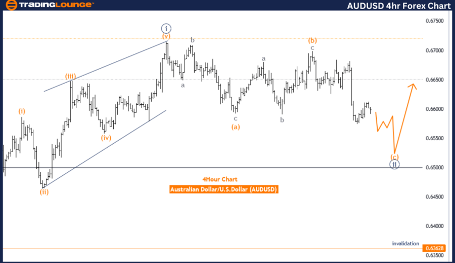 AUDUSD-4hr-forex-cha...