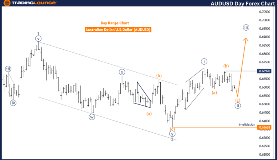 AUDUSD-Day-forex-cha...