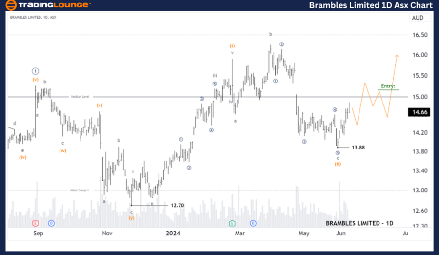 Brambles-Ltd-1D-asx-...