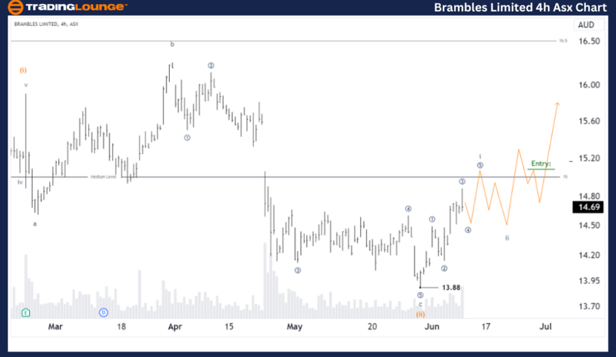 Brambles-Ltd-4H-asx-...