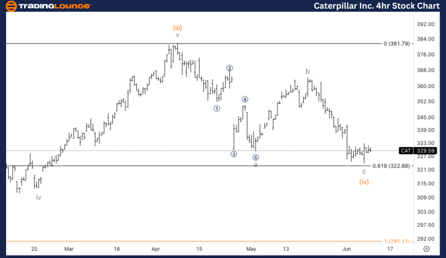 Caterpillar-Inc-4hr-...