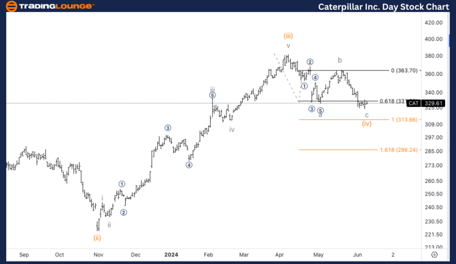 Caterpillar-Inc-Day-...