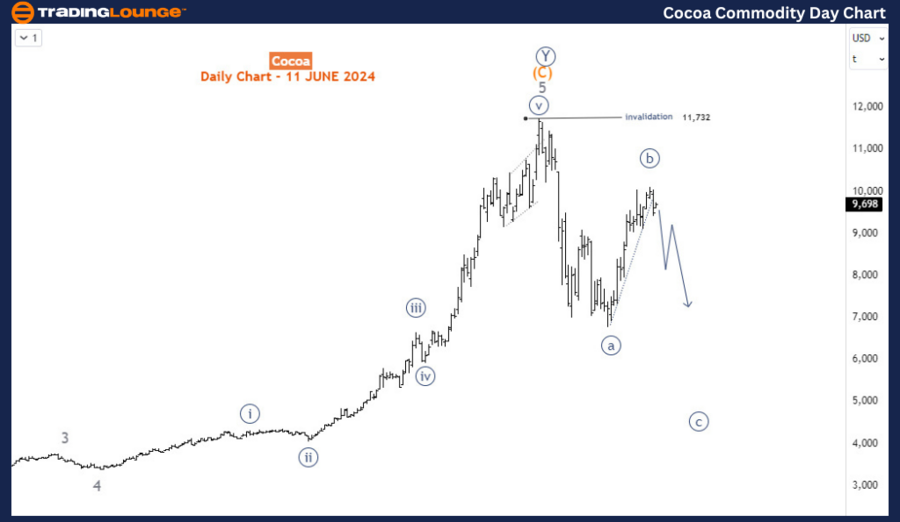 Cocoa-Commodity-day-...