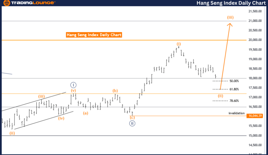 Hang Seng Index Elliott Wave Analysis: HSI Market Analysis | Hang Seng ...