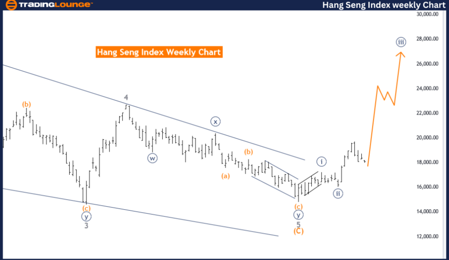 Hang-Seng-Index-week...