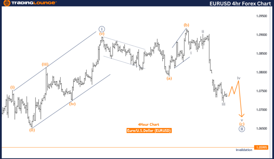 EURUSD-4hr-Forex-Cha...