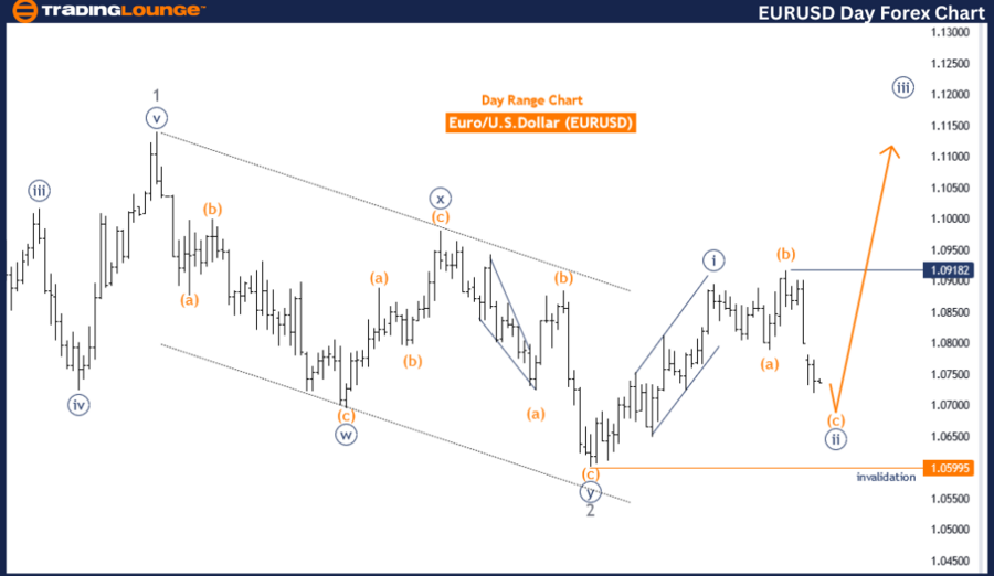 EURUSD-Day-Forex-Cha...