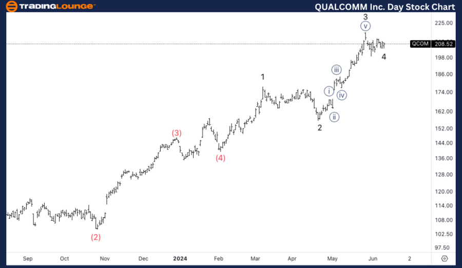 QUALCOMM-Inc-Day-Sto...