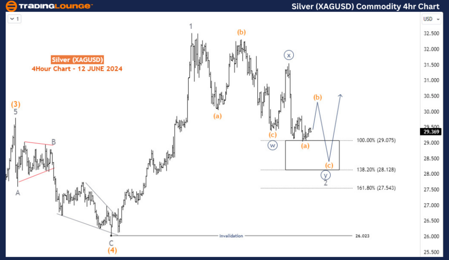 Silver-XAGUSD-Commod...