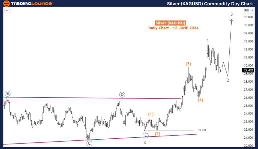 Silver-XAGUSD-Commod...