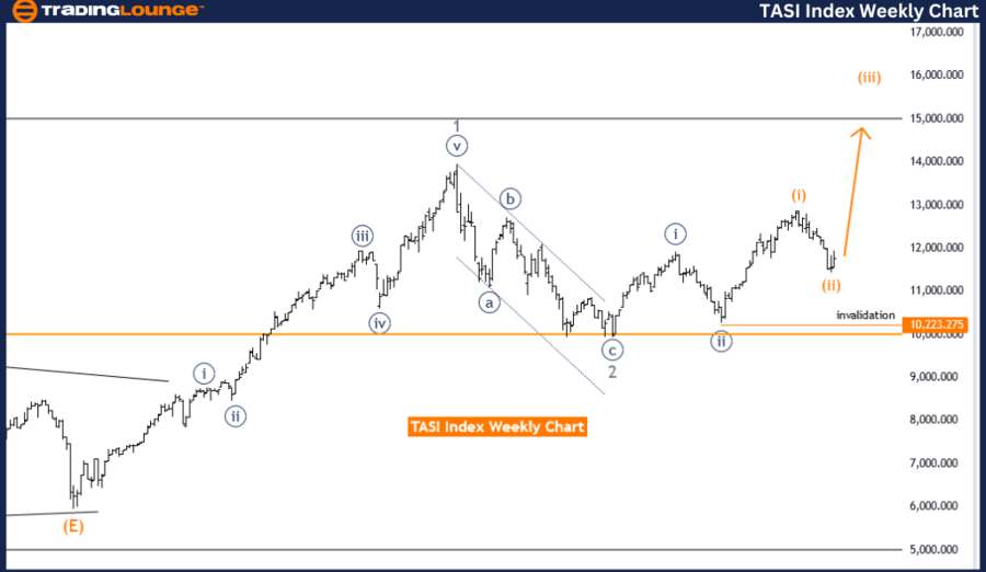 TASI-Index-4Hr-Chart...