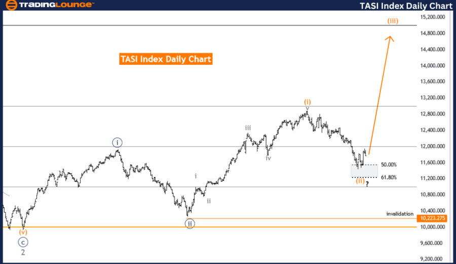 TASI-Index-Daily-Cha...