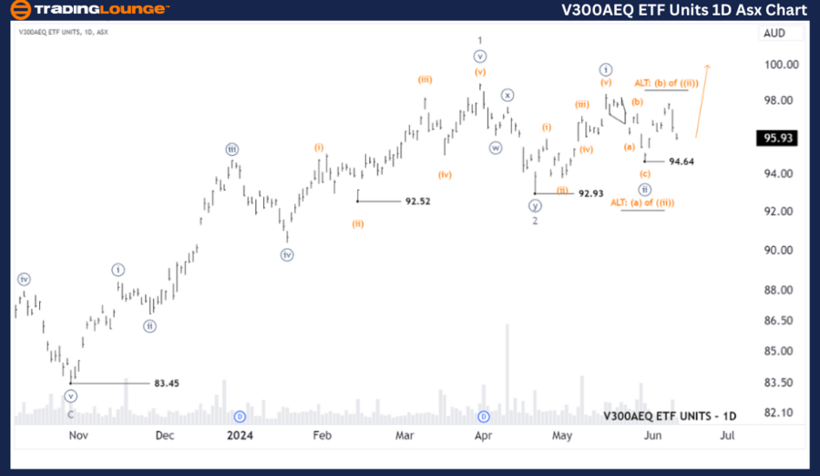 V300AEQ-etf-units-1D...