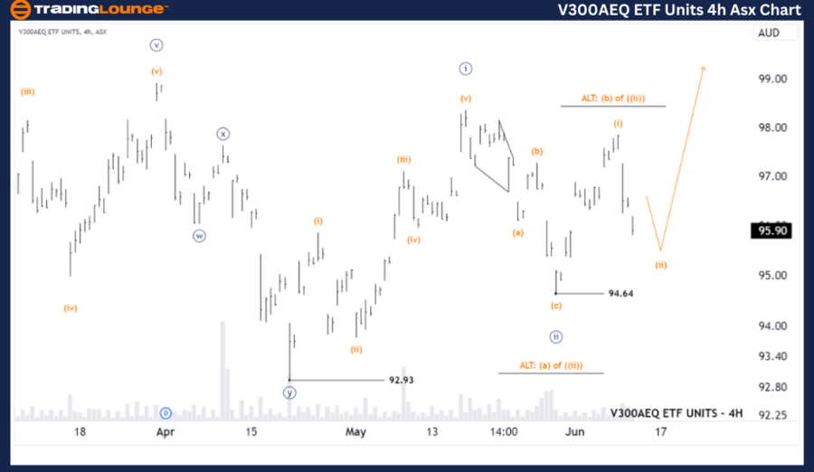 V300AEQ-etf-units-4h...