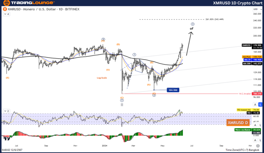 XMRUSD-1D-Crypto-Cha...