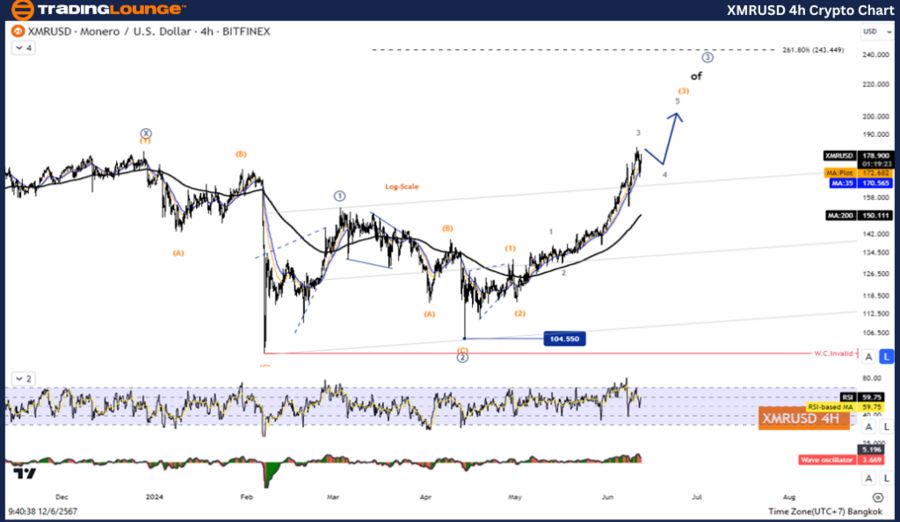 XMRUSD-4h-Crypto-Cha...