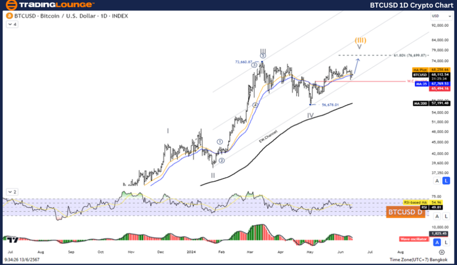 BTCUSD-1D-Crypto-Cha...