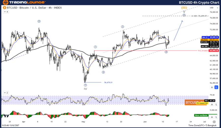 BTCUSD-4h-Crypto-Cha...