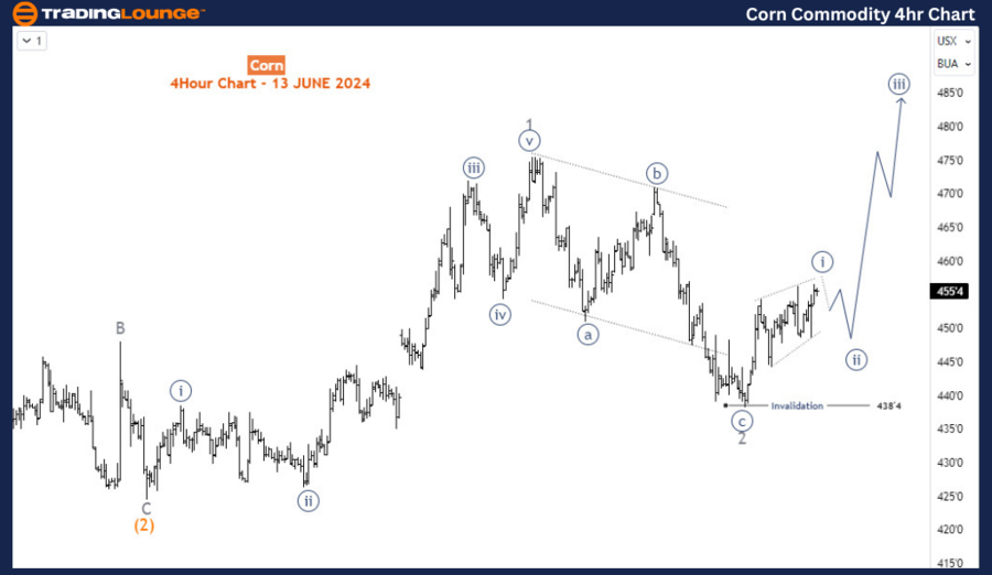 Corn-Commodity-4Hr-C...