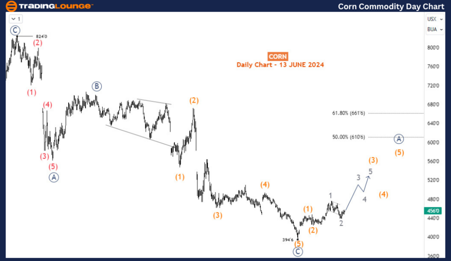 Corn-Commodity-Day-C...