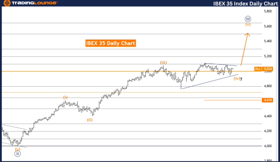 IBEX35-Index-Daily-C...