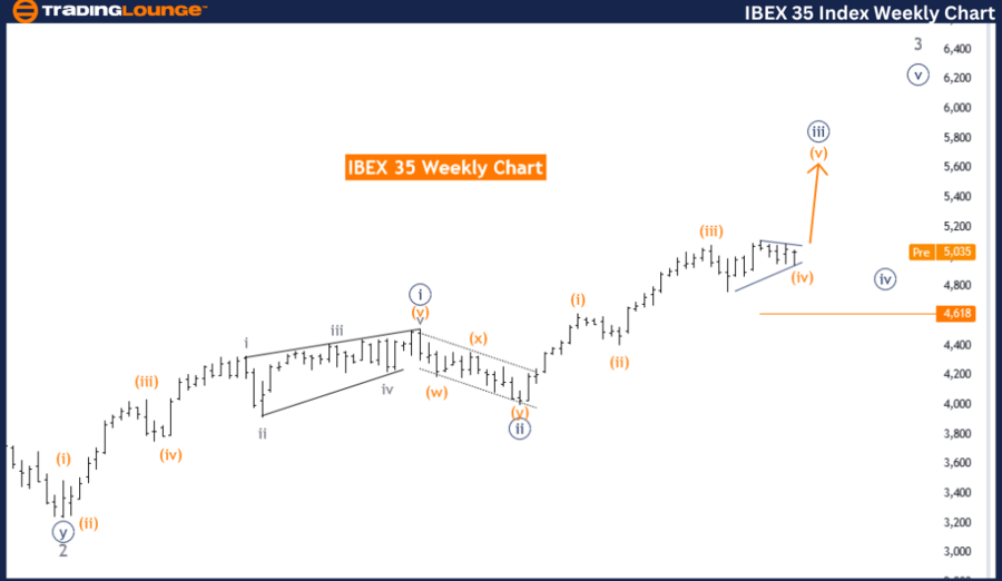 IBEX35-Index-Weekly-...