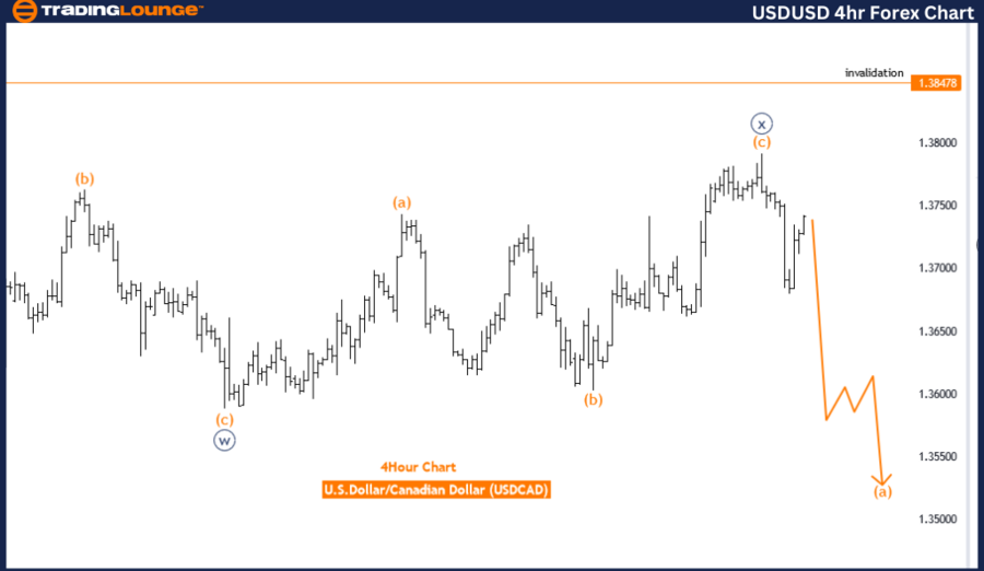 USDCAD-4Hr-Forex-Cha...