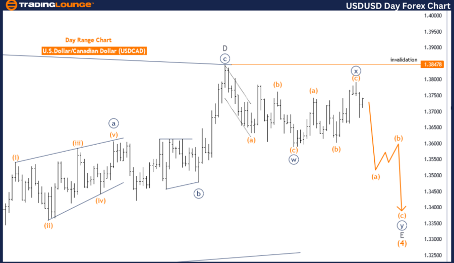 USDCAD-Day-Forex-Cha...