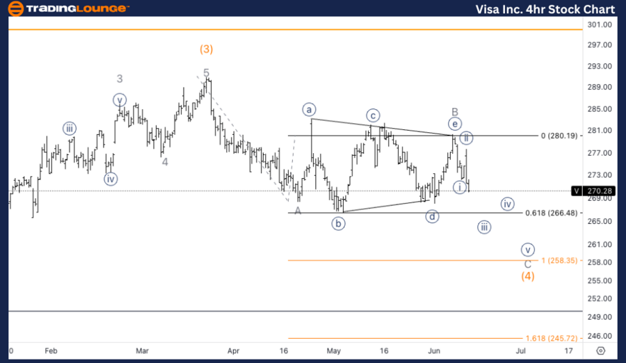 Visa-Inc-4hr-Stock-C...