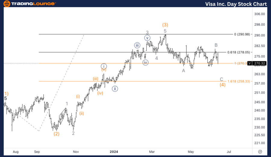 Visa-Inc-day-Stock-C...