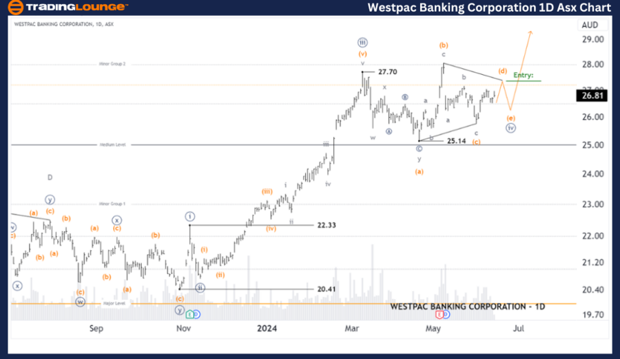 Westpac-Banking-Corp...