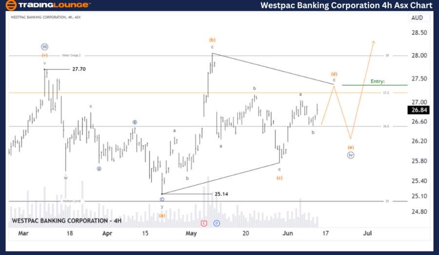 Westpac-Banking-Corp...