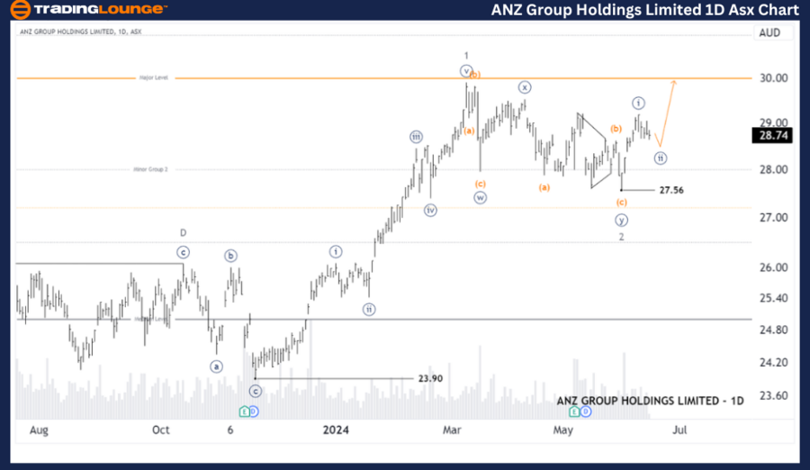 ANZ-Group-holdings-L...