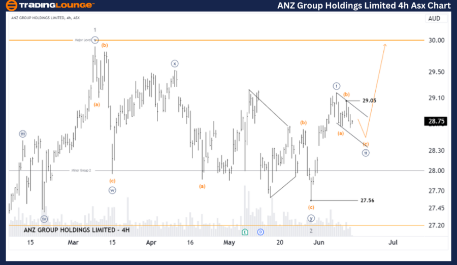 ANZ-Group-holdings-L...