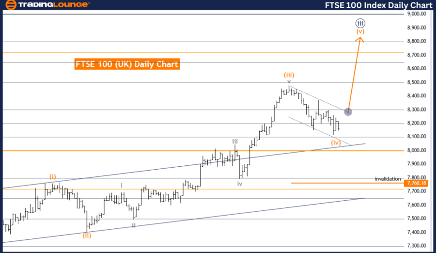 FTSE-100-Index-Daily...