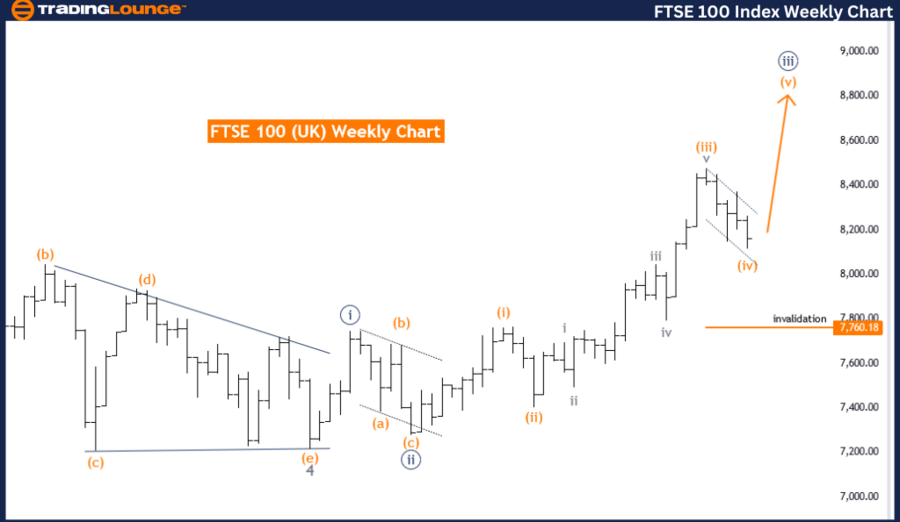 FTSE-100-Index-Weekl...