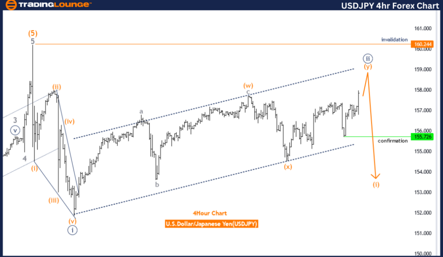 USDJPY-4h-Forex-Char...