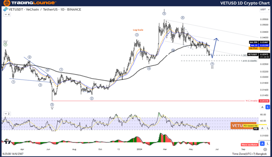 VETUSD-1D-Crypto-Cha...