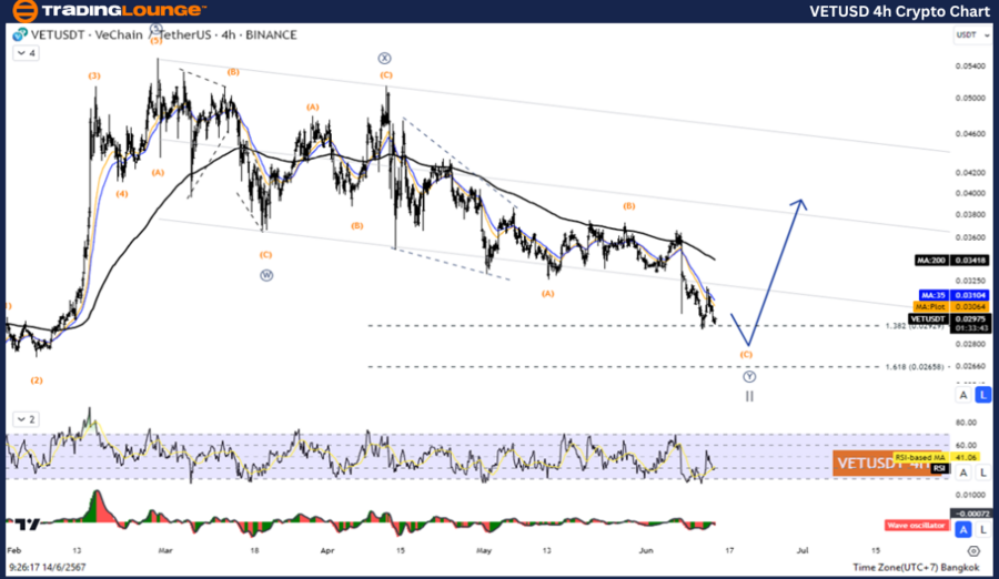 VETUSD-4h-Crypto-Cha...