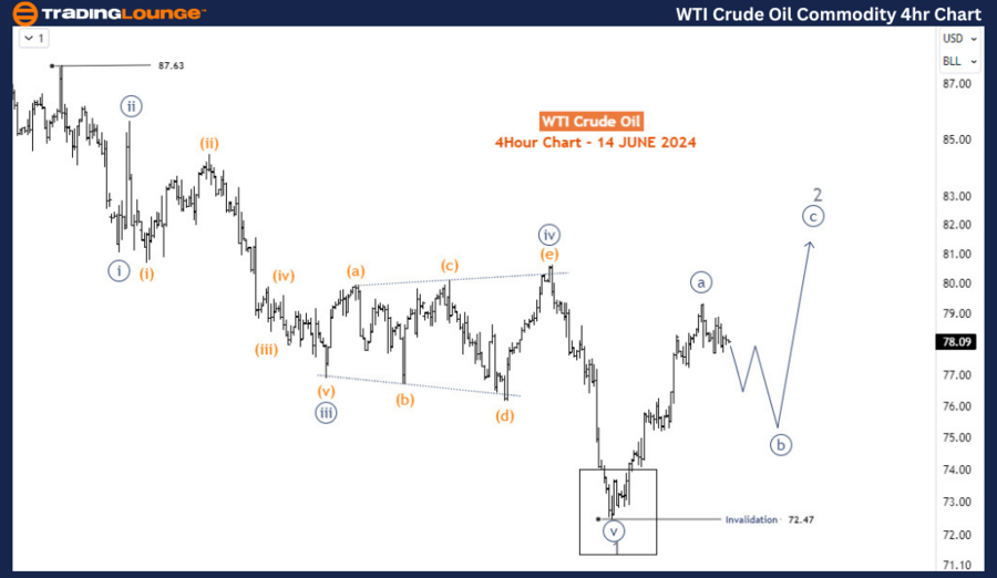 WTI-Crude-Oil-Commod...