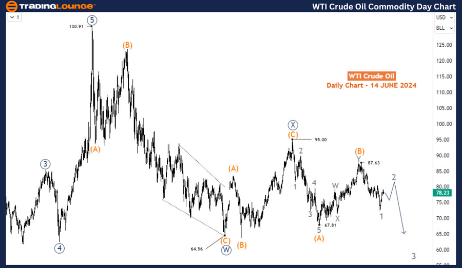 WTI-Crude-Oil-Commod...