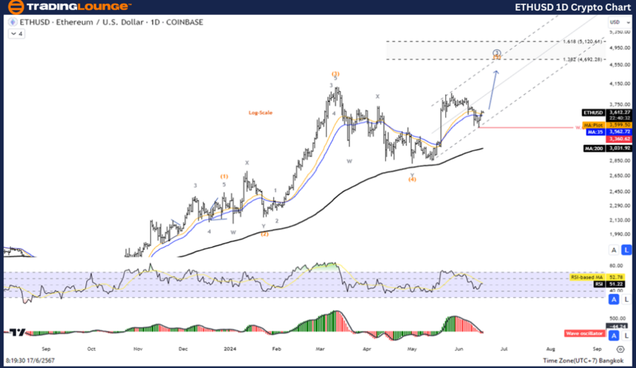 ETHUSD-1D-Crypto-Cha...